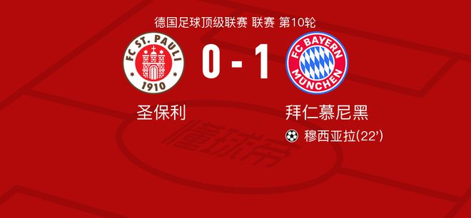 圣保利拜仁全場數(shù)據(jù)：射門3-13，射正0-6
