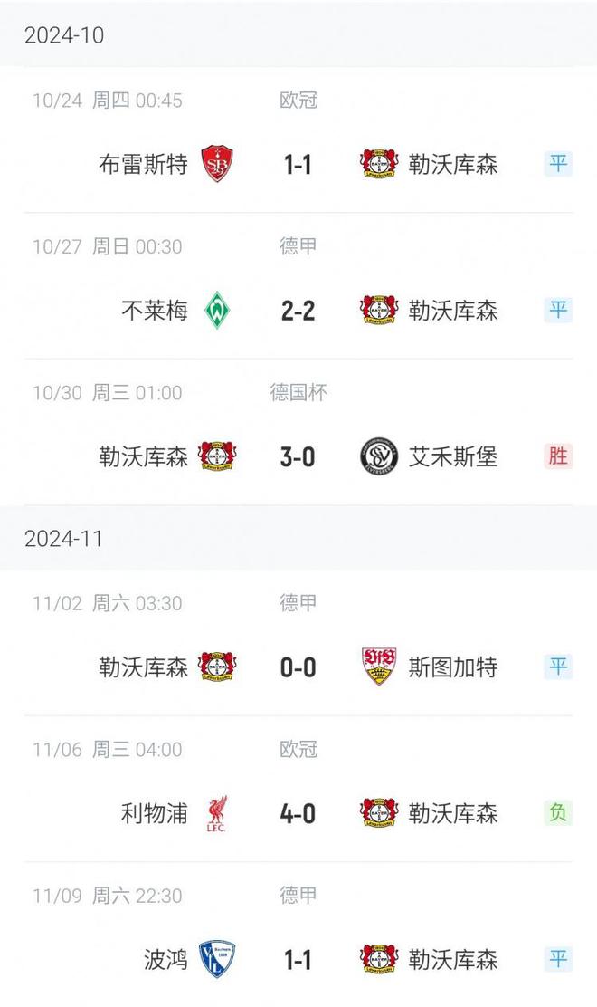 勒庫(kù)森運(yùn)氣守恒，三戰(zhàn)兩平，上季常絕殺，近六場(chǎng)僅勝德乙隊(duì)。