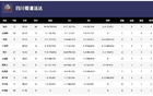 WCBA揭幕戰(zhàn)，四川勝江蘇，韓旭18分，外援戴維斯35分。