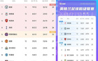 利物浦增4分，城槍減5分，切爾西增6分，曼聯(lián)失球少但得分少5分。
