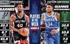 NBA周最佳公布：字母哥當選，巴恩斯上榜，詹眉哈登等提名