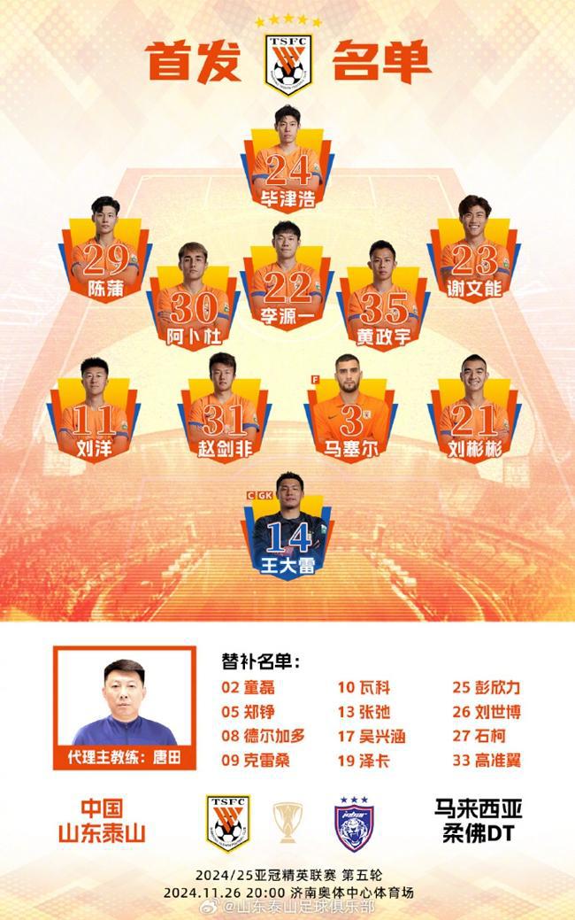 澤卡勝，大雷神撲，亞冠泰山1-0柔佛晉級(jí)。
