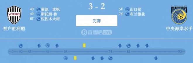 神戶勝船3-2水手，亞冠J聯(lián)雙榜首，奪天皇杯。