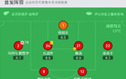 馬略卡勝瓦倫西亞，里奧哈點(diǎn)球，拉林、普拉茨進(jìn)球