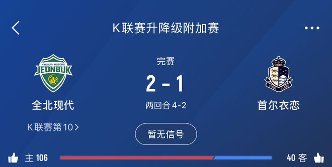 全北現(xiàn)代保級成功，死里逃生，九奪K1聯(lián)賽，兩奪亞冠。