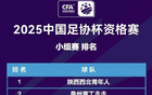 足協(xié)杯資格賽第三輪排名：陜青、泉州青工居前二。
