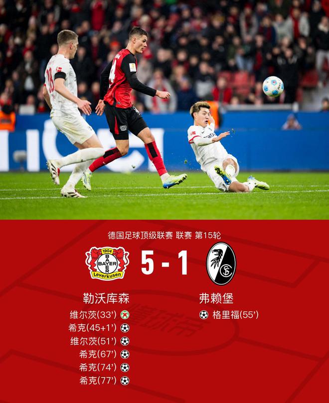 勒沃5-1弗賴堡，8連勝，?？怂那颍S爾茨建功。