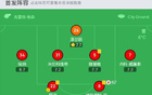 劍南春勝諾丁漢森林，埃蘭加決勝，約翰遜屢現(xiàn)險(xiǎn)情。