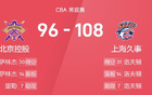 CBA戰(zhàn)報(bào)：小胖、薩林杰強(qiáng)勢(shì)，上海勝北控。