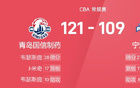 CBA戰(zhàn)報(bào)：楊瀚森、韋龐雙星閃耀，青島勝寧波。