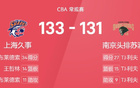 CBA戰(zhàn)報：布萊德索、洛夫頓強勢，上海險勝南京。