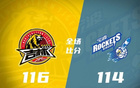 基林30+15，賈昊20分，王子瑞雙14，吉林勝寧波止4連敗。