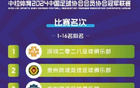 吉林省體育局遞補(bǔ)中乙，長春喜都申請準(zhǔn)入報告。