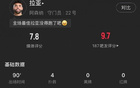 拉亞門神表現(xiàn)：4撲1解圍，全場最高分7.8