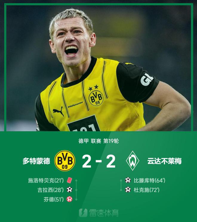 德甲戰(zhàn)：施洛特紅牌，比滕、杜克進球，多特2-2平不萊梅。