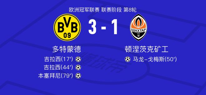 多特蒙德VS礦工：吉拉西高評8.1，斯捷潘年科5.7分