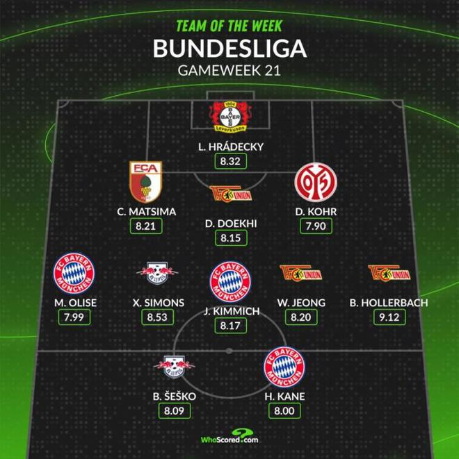 WhoScored: 德甲周最佳陣容，柏林聯(lián)合三將入選，鄭優(yōu)泳在列。