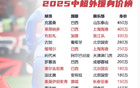 吳少聰90萬，達萬125萬，北京國安豪購開啟。