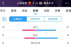 海港敗北，全面數(shù)據(jù)落后橫濱，零機(jī)會(huì)失五分。