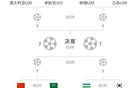 北青體育：金哨執(zhí)教，國(guó)青戰(zhàn)沙特，贏球進(jìn)軍世青賽！