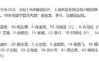 蔣圣龍亞冠淘汰賽首發(fā)，狀態(tài)良好。