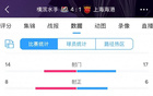 海港隊(duì)17射6正，為何失利？全場(chǎng)數(shù)據(jù)不遜。