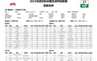 南通支云戰(zhàn)上海嘉定匯龍，單外援對雙外援，陳賈首發(fā)。