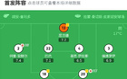 畢爾巴鄂勝塞維利亞，耶賴制勝，貝斯加失點(diǎn)