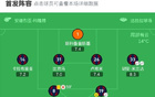 博洛尼亞大勝拉齊奧，恩多耶、法比安及厄德高破門。
