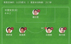 中國女足大勝泰國，邵子欽三球領(lǐng)跑，張馨助攻，5-1奪冠！