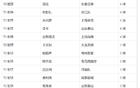 武磊缺席，2025中超新排位，申花名將馬萊萊挑戰(zhàn)T0。