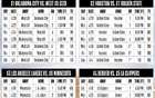 ?NBA季后賽西部首輪賽程：4月20日開打