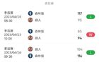 湖勇得分相同，賽果相反！前三場有趣對(duì)決
