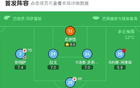 塞爾塔3-2勝塞維利亞，莫里巴、明格薩得分，阿隆索紅牌。