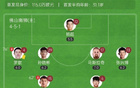 中甲南京勝佛山，董雙響破奧格布不敗紀(jì)錄