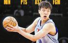 媒體人：NCAA球員退選，楊瀚森行情提升，5月28日前更多可能性。