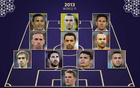 頂級(jí)FIFA年度最佳陣，弟媳、拉莫斯三連霸雙席位