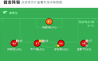 山東泰山B隊(duì)勝泰安天貺，王昊斌兩球，孟彭破門。