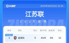 蘇超積分榜：鹽城領(lǐng)跑，連云港進(jìn)前五，鎮(zhèn)江連敗仍后二。