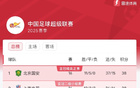 中超第16輪，國安領(lǐng)跑38分，京滬大戰(zhàn)即將開打。