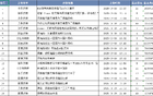 齊魯籃壇雙星楊瀚森、張子宇，耀目并存挑戰(zhàn)與期許。