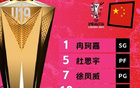 再??！中國(guó)U19女籃世界杯四戰(zhàn)全敗，負(fù)美國(guó)65分。
