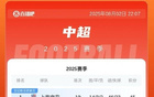 中超積分榜：申花領(lǐng)跑，海港蓉城緊隨！