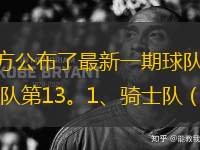 央視網(wǎng)消息：北京時(shí)間12月3日，NBA官方公布了最新一期球隊(duì)實(shí)力榜。本期榜單，騎士隊(duì)力壓綠軍升至榜首，火箭隊(duì)升至第3，勇士隊(duì)第8，湖人隊(duì)第13。1、騎士隊(duì)（18勝3負(fù)，上周第2位）2、凱爾特人隊(duì)（16